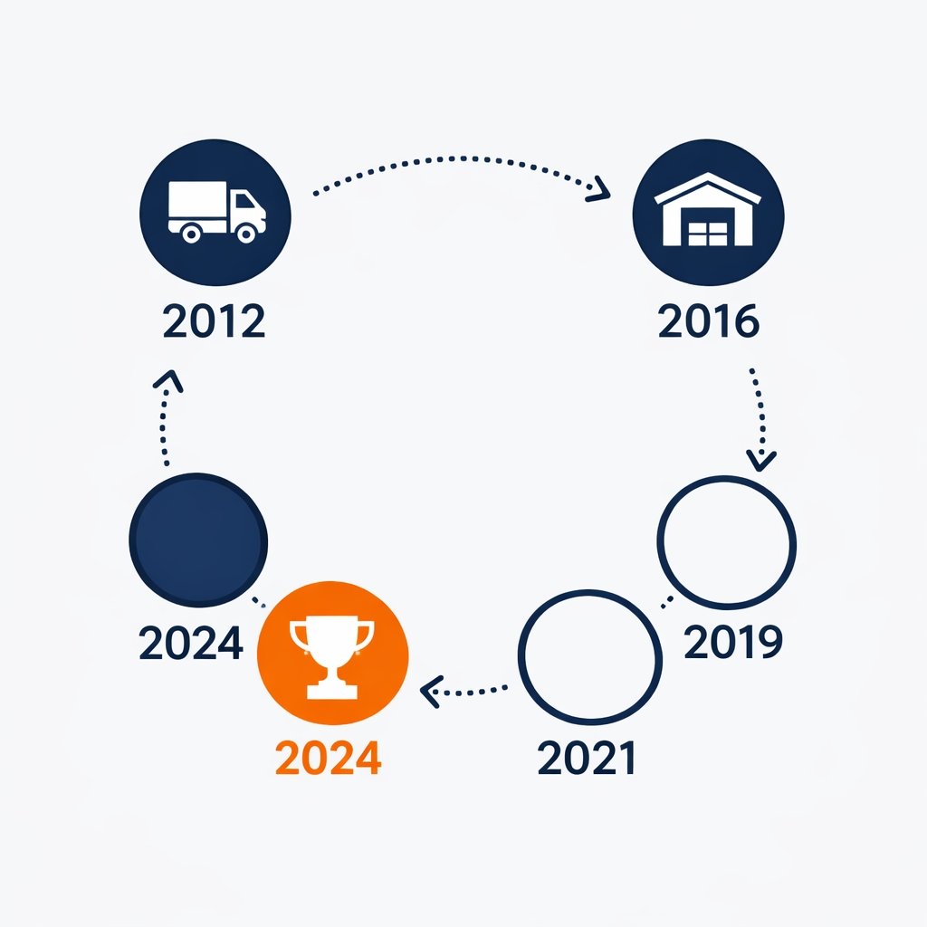 Istoc Logistik tarihçesi